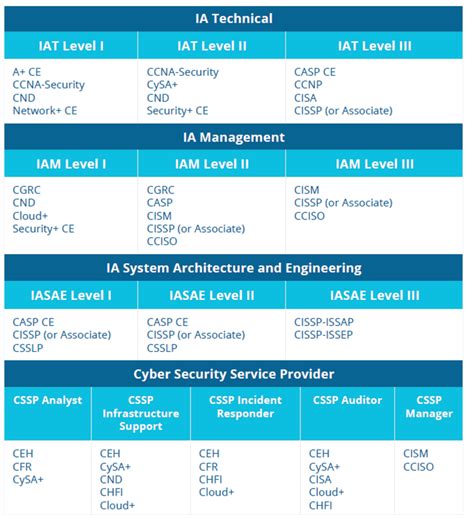 cherry smart card rewader dod approved|dod 8140 approved product list.